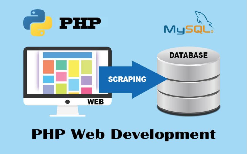 build-website-and-database-using-php-mysql-and-javascript build-website-and-database-using-php-mysql-and-javascript